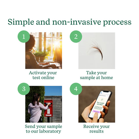 Body intolerance test